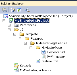 Structure of SharePoint 2007 Project containing Feature